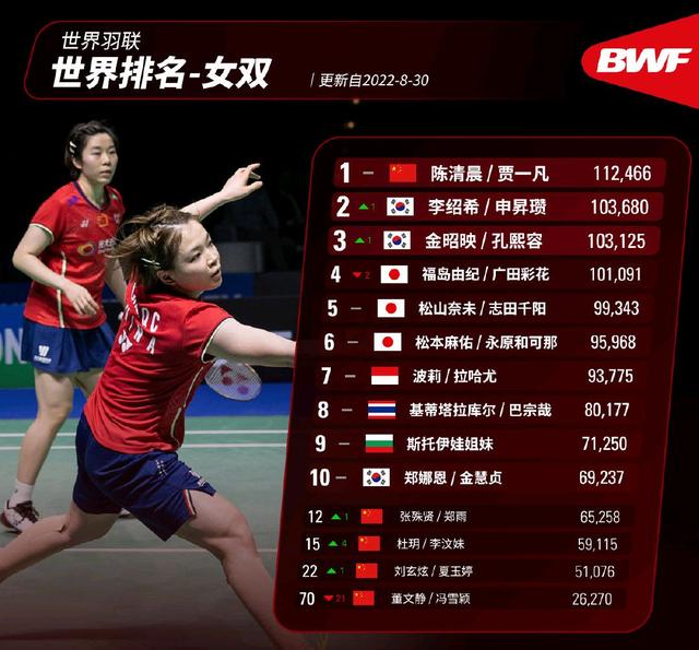 马来西亚队翻盘泰国队,黄鸭组合扛起全队的简单介绍 马来西亚队翻盘泰国队,黄鸭组合扛起全队的简单介绍