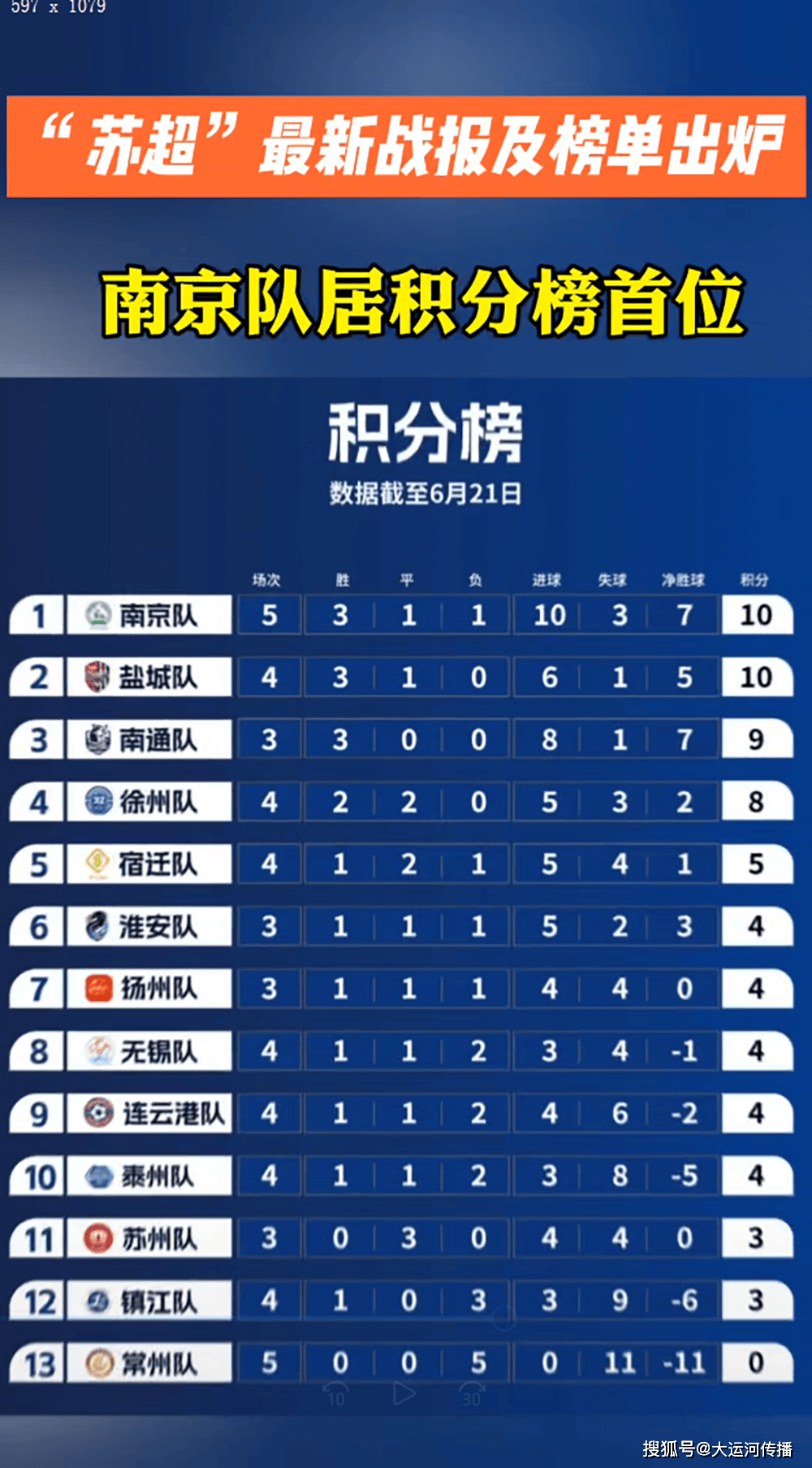 热门球队取得大捷,积分榜领先一步 热门球队取得大捷,积分榜领先一步