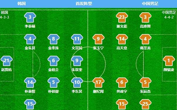 关于阵型打破僵局，助球队实现本赛季反超的信息